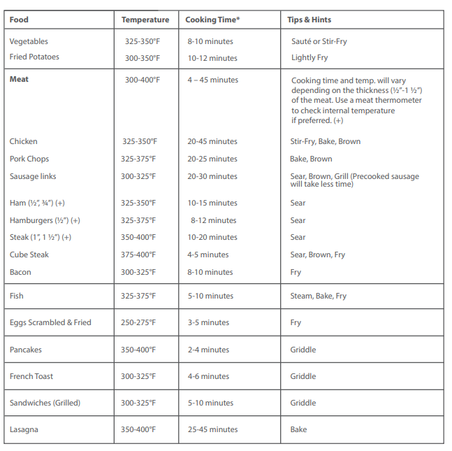 GreenLife CC007283 Healthy Ceramic Nonstick Electric Skillet User Manual GreenLife CC007283 Healthy Ceramic Nonstick Electric Skillet-3