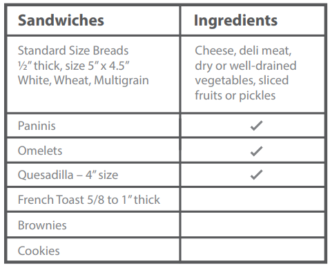 GreenLife Pro Electric Panini Press Grill-Sandwich Maker Instructions Manual GreenLife Pro Electric Panini Press Grill-Sandwich Maker 4
