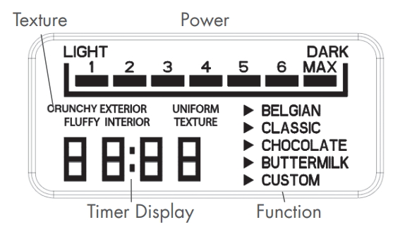 GreenPan 2-Square Waffle Maker Iron-3