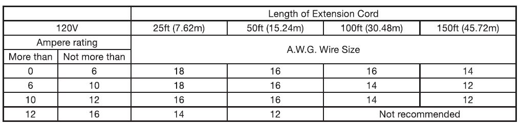 HART VOC812SW 3701 8 Gallon Wet Dry Vaccum 1