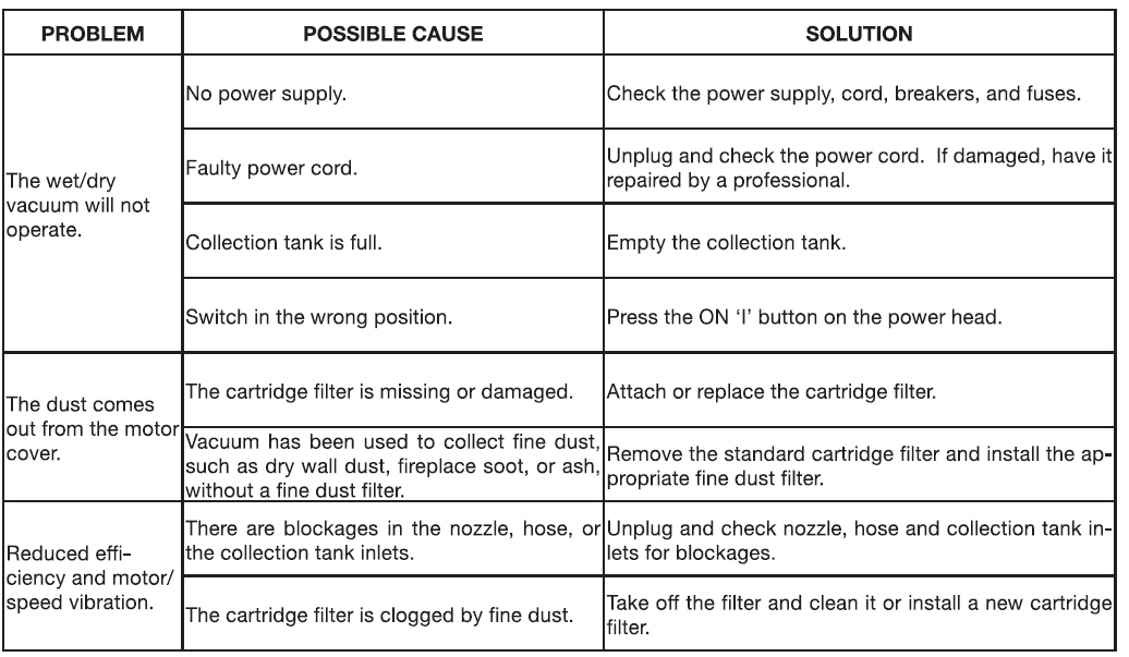 HART VOC812SW 3701 8 Gallon Wet Dry Vaccum 17