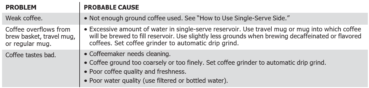 Hamilton Beach 49980R 2-Way Programmable Drip Coffee Maker User Guide Hamilton Beach 49980R 2-Way Programmable Drip Coffee Maker 36