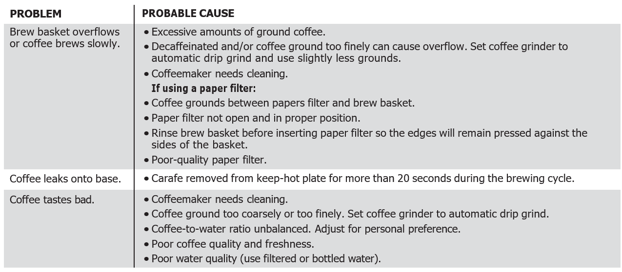 Hamilton Beach 49980R 2-Way Programmable Drip Coffee Maker User Guide Hamilton Beach 49980R 2-Way Programmable Drip Coffee Maker 37
