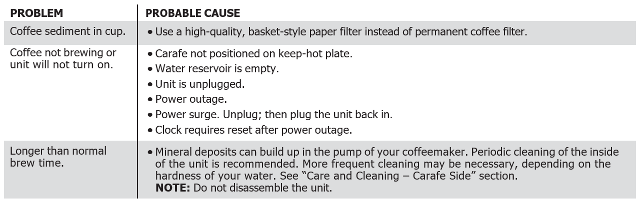 Hamilton Beach 49980R 2-Way Programmable Drip Coffee Maker User Guide Hamilton Beach 49980R 2-Way Programmable Drip Coffee Maker 38