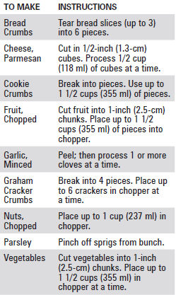 Hamilton Beach Electric Mini Food Processor-2