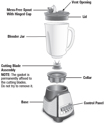 Hamilton Beach Power Elite Wave Action Blender User Manual Hamilton Beach Power Elite Wave Action Blender-1