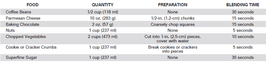 Hamilton Beach Power Elite Wave Action Blender User Manual Hamilton Beach Power Elite Wave Action Blender-7