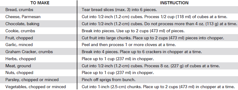Hamilton Beach Power Elite Wave Action Blender User Manual Hamilton Beach Power Elite Wave Action Blender-8
