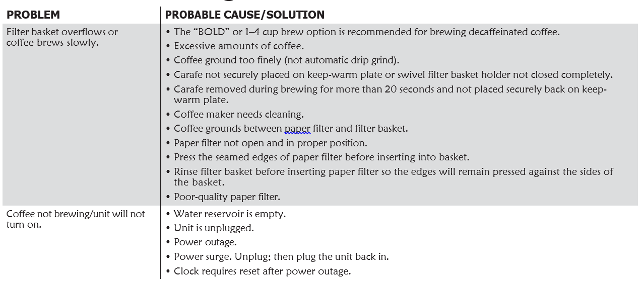 Hamilton Beach Programmable Coffee Maker 34