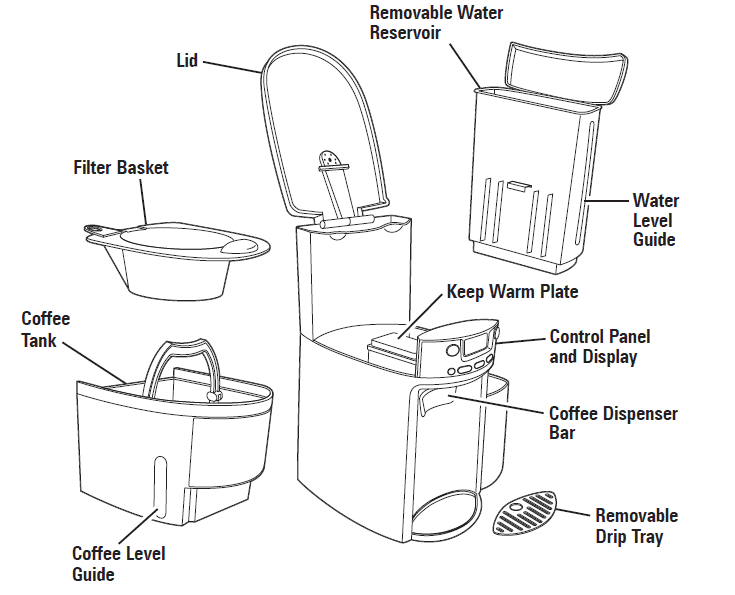 Hamilton Beach Programmable Dispensing Drip Coffee Maker User Guide Hamilton Beach Programmable Dispensing Drip Coffee Maker-1