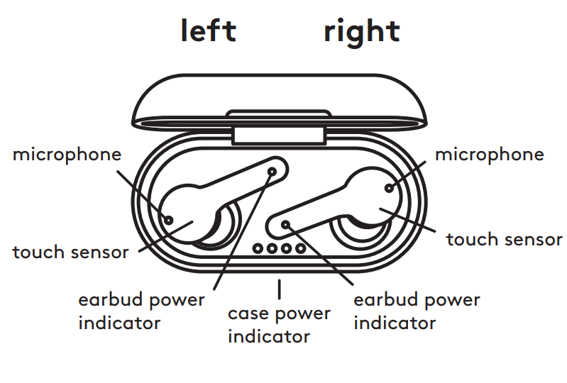 Heyday True Wireless Earbuds-1