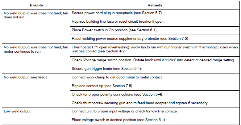 Hobart Handler 140 Welder Machine User Manual-36