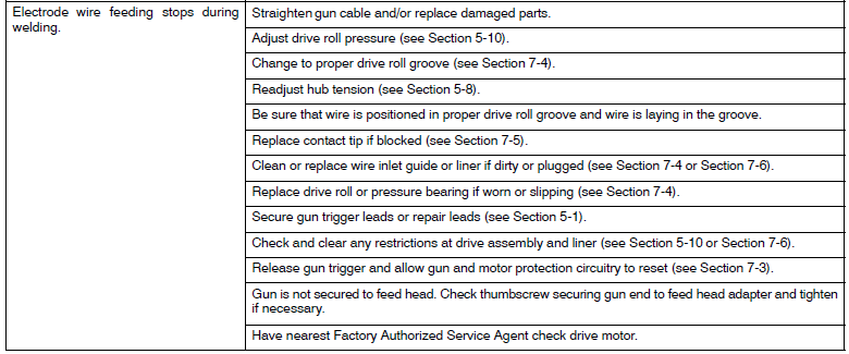 Hobart Handler 140 Welder Machine User Manual-37