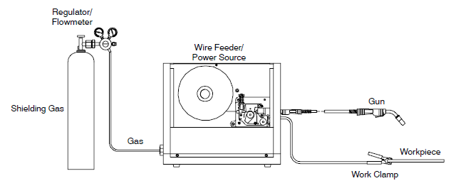 Hobart Handler 140 Welder Machine User Manual-38