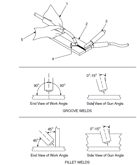 Hobart Handler 140 Welder Machine User Manual-39