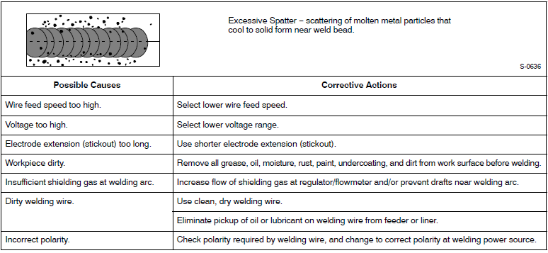 Hobart Handler 140 Welder Machine User Manual-40