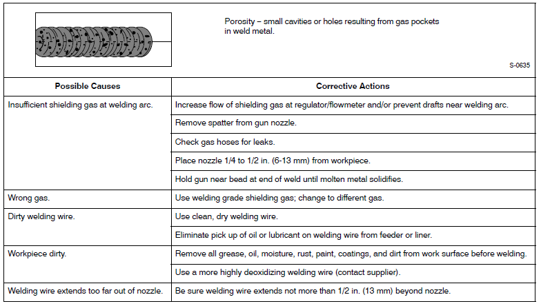 Hobart Handler 140 Welder Machine User Manual-41