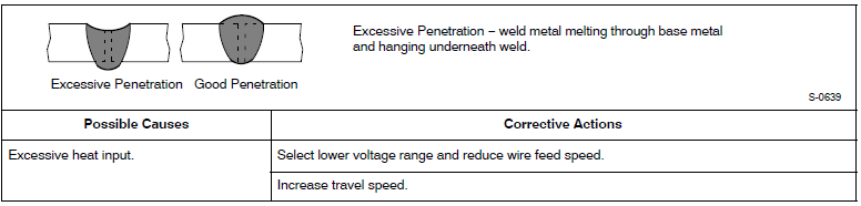 Hobart Handler 140 Welder Machine User Manual-42