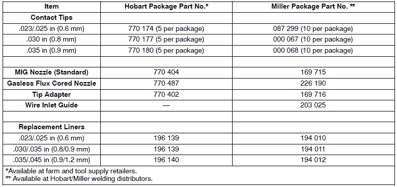 Hobart Handler 140 Welder Machine User Manual-44