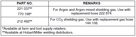 Hobart Handler 140 Welder Machine User Manual-46
