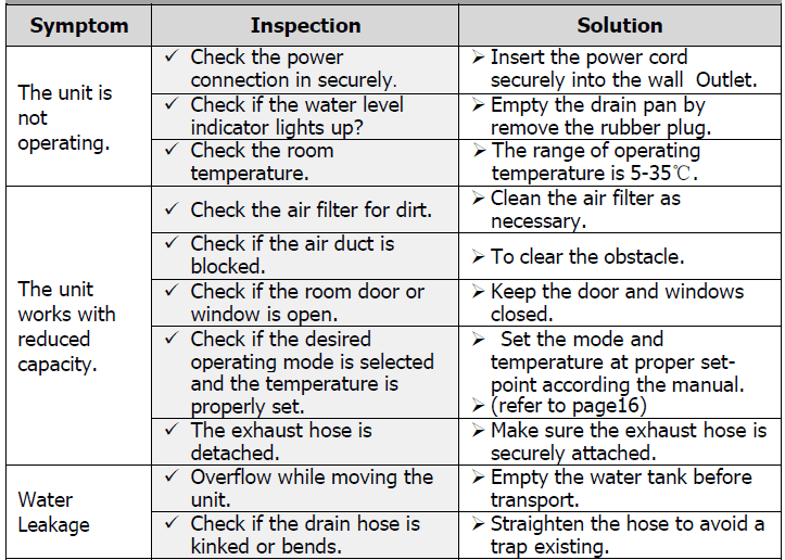 Homcom 823005V70 Air Conditioner-6