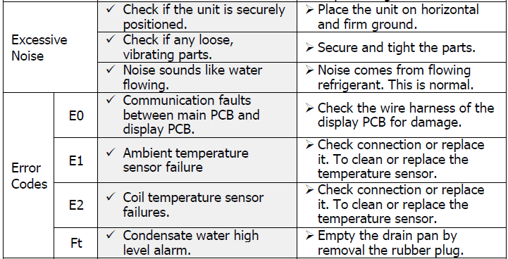 Homcom 823005V70 Air Conditioner-7