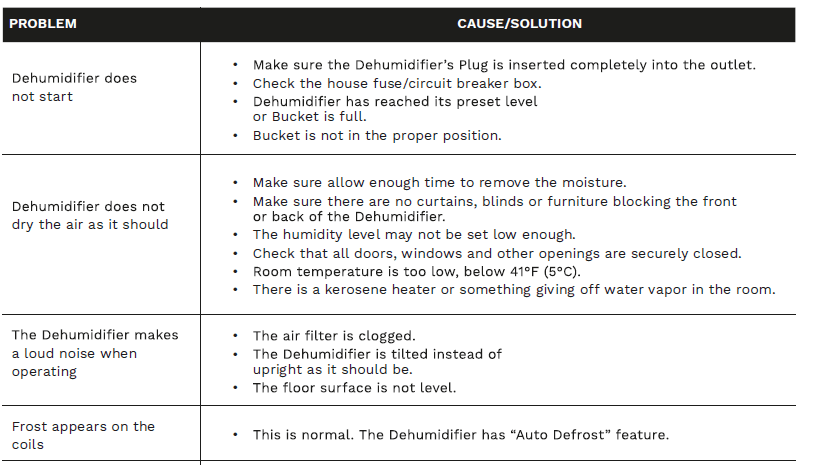 HomeLabs 22 Pint Wi-Fi Dehumidifier-5