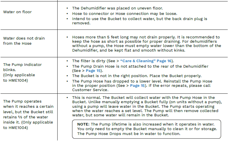 HomeLabs HME1004 Wifi-Enables Dehumidifier-5