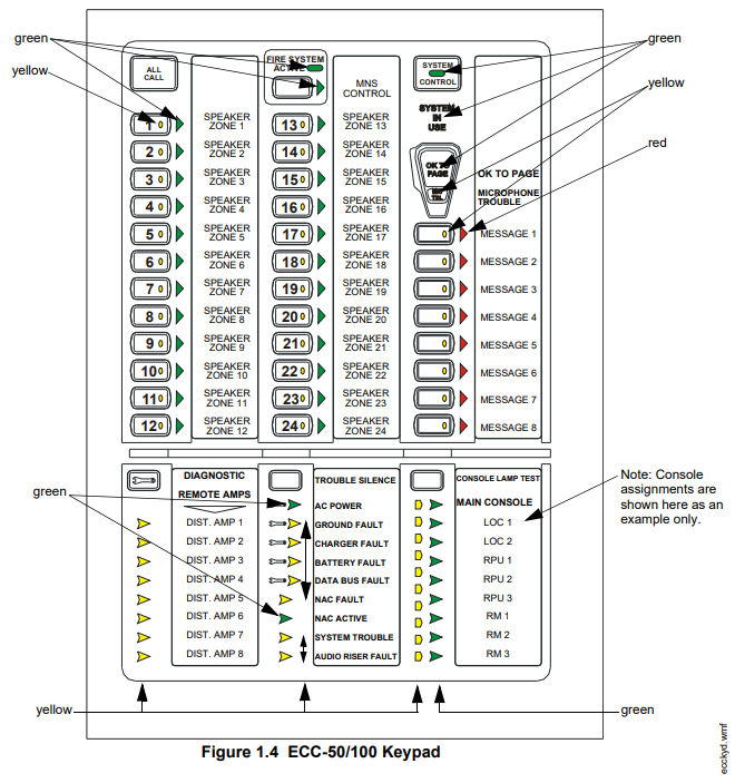 Honeywell ECC 50 100 Emergency Voice Evacuation System 1
