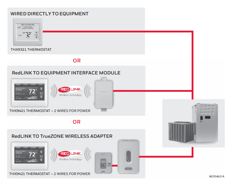 Honeywell Home THX9421R5021WW Prestige Thermostat 4