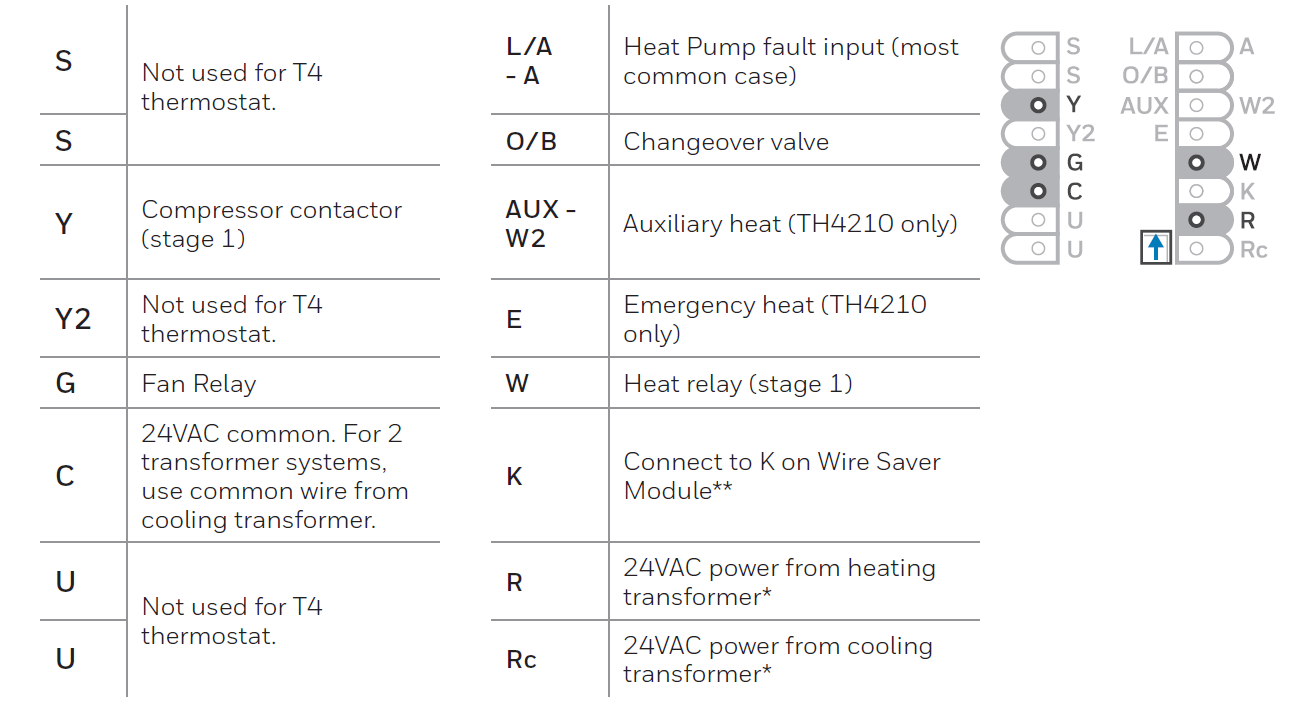 Honeywell T4 Pro Programmable Thermostat 12