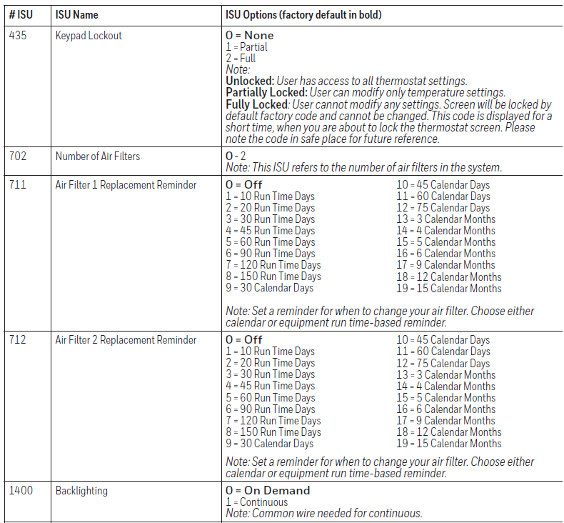 Honeywell T4 Pro Programmable Thermostat 20