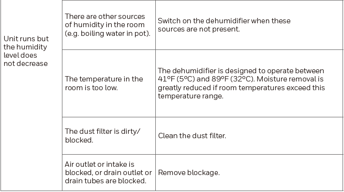 Honeywell TP50WK 50 Pint Energy Star Dehumidifier-13
