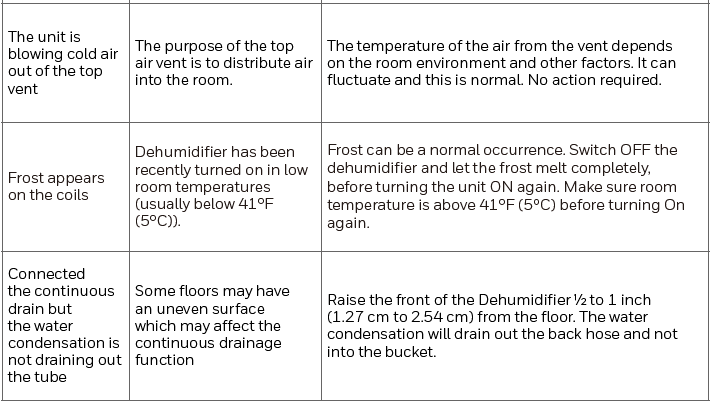 Honeywell TP50WK 50 Pint Energy Star Dehumidifier-15