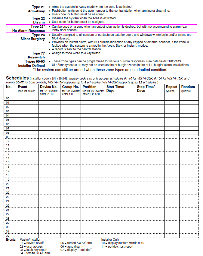 Honeywell VISTA-20PCN Programming Alarm System User Manual-10