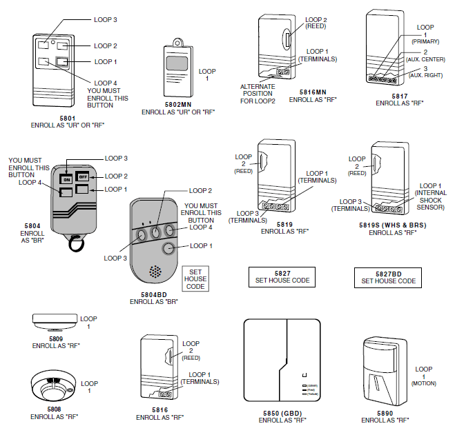 Honeywell VISTA-20PCN Programming Alarm System User Manual-12