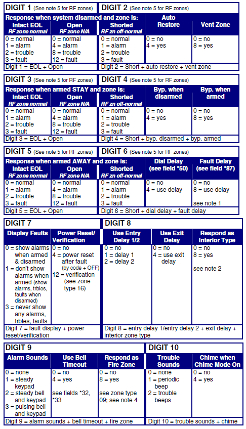 Honeywell VISTA-20PCN Programming Alarm System User Manual-7
