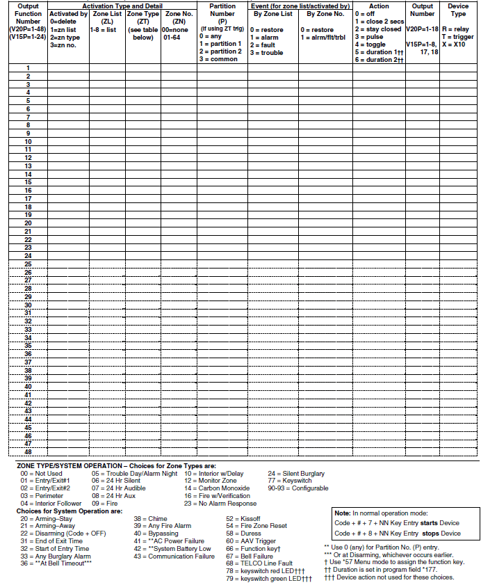 Honeywell VISTA-20PCN Programming Alarm System User Manual-8