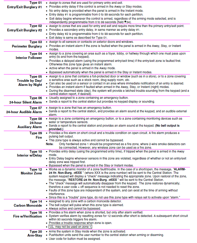 Honeywell VISTA-20PCN Programming Alarm System User Manual-9