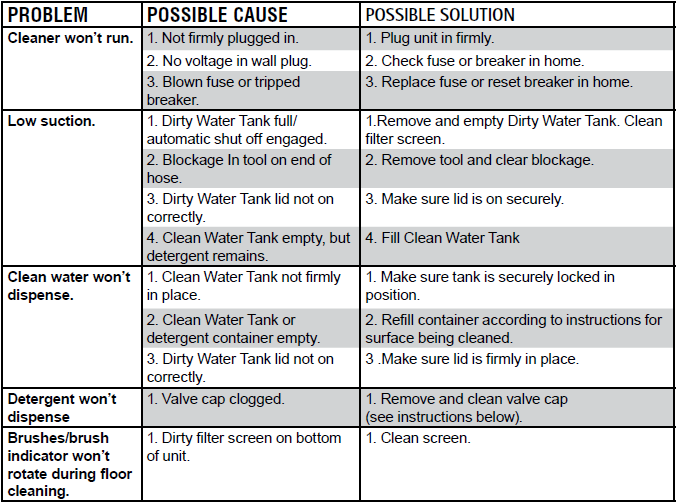 Hoover MAX Extract Dual V Carpet Cleaner-12