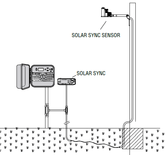 Hunter Pro-C Residential Light Commercial Irrigation Controller User manual-11