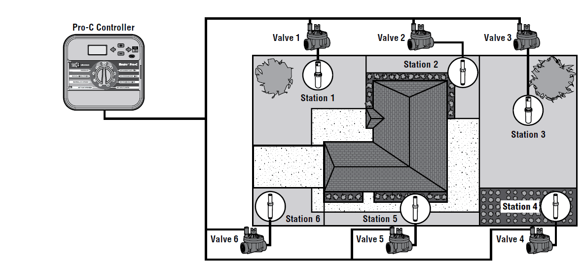 Hunter Pro-C Residential Light Commercial Irrigation Controller User manual-12