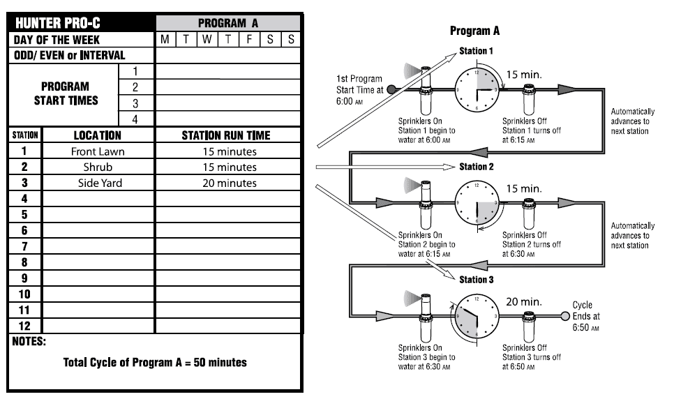 Hunter Pro-C Residential Light Commercial Irrigation Controller User manual-13