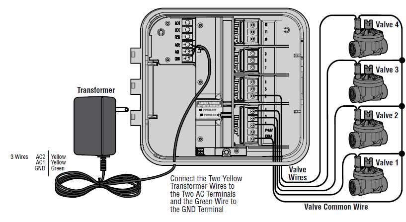 Hunter Pro-C Residential Light Commercial Irrigation Controller User manual-3