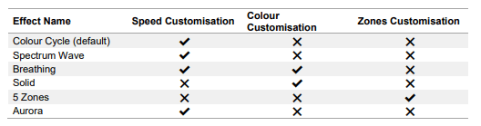 HyperX Alloy Core RGB Membrane Gaming Keyboard-5