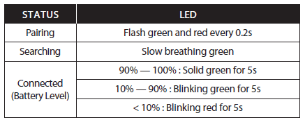 HyperX Cloud III Wired Gaming Headset User Guide HyperX Cloud III Wired Gaming Headset-8