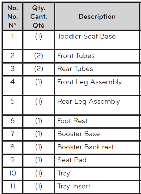 Ingenuity Trio 3 in 1 Baby High Chair User Manual Ingenuity Trio 3 in 1 Baby High Chair-1