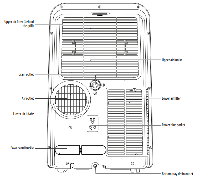Insignia NS-AC08PWH1 Portable Air Conditioner User Guide Insignia NS-AC08PWH1 Portable Air Conditioner-2