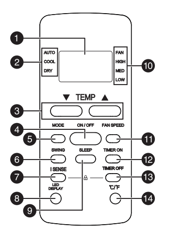 Insignia NS-AC8WU3 8000 BTU Window Air Conditioner-7