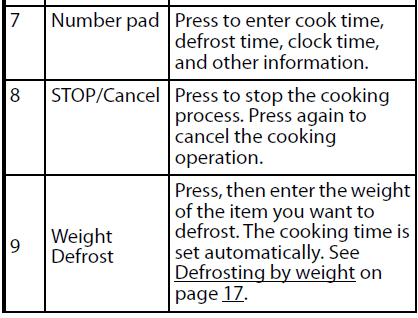 Insignia NS-MW07WH0 Compact Microwave 11